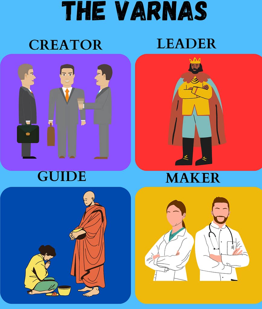 los 4 varnas de personalidad
